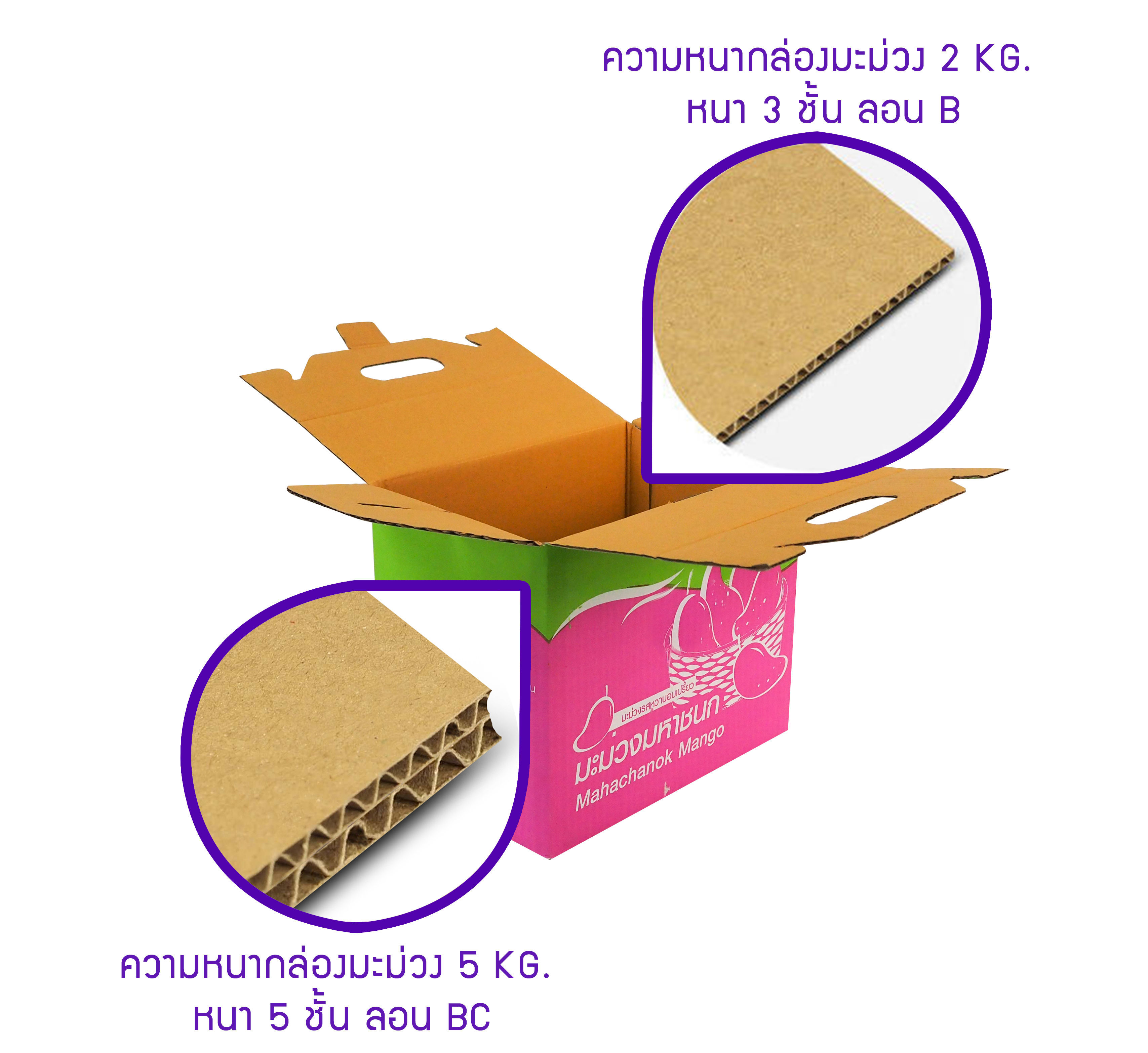 ความหนา 3 ชั้น ลอน B (กล่องแบบ 2 Kg.)ความหนา 5 ชั้น ลอน BC (กล่องแบบ 5 Kg.) ความหนากล่องจะต่างกันขึ้นอยู่กับน้ำหนักที่บรรจุในกล่อง